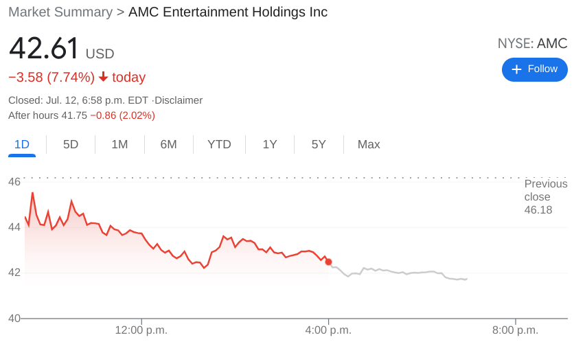 Amc stock